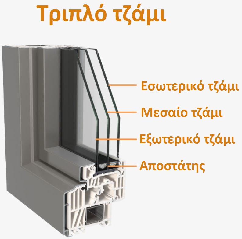 triple energy glass